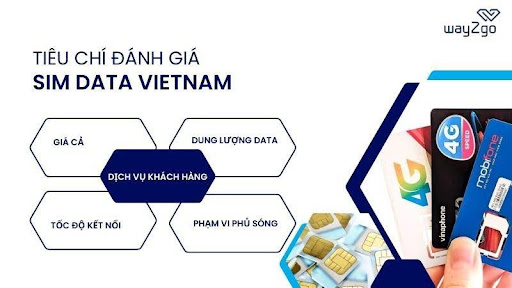 Tiêu chí đánh giá SIM data Viet nam tốt