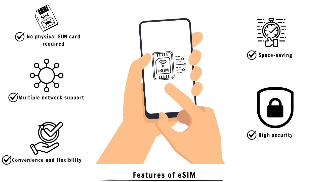 Features of eSIM