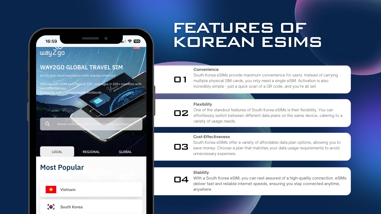 Features of Korean eSIMs