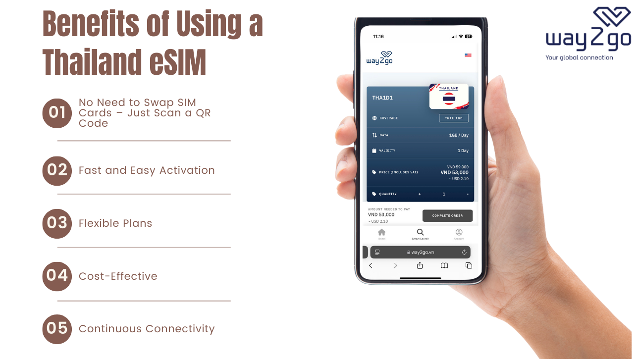 Benefits of Using a Thailand eSIM