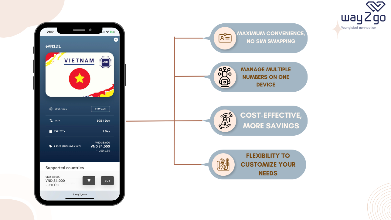 4 Key Advantages of Vietnam Travel eSIM