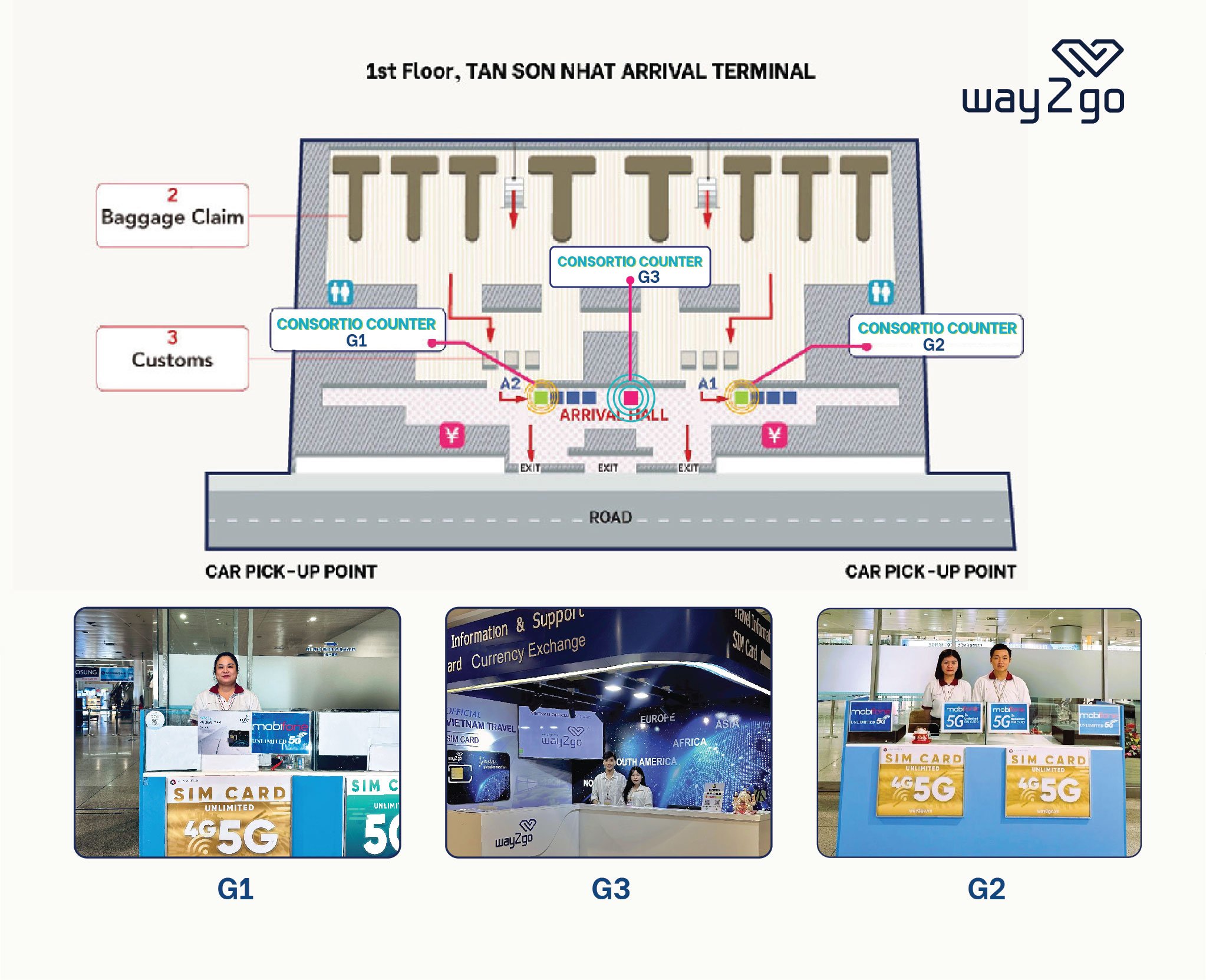 Buy Vietnam eSIM at Vietnam Sales Points