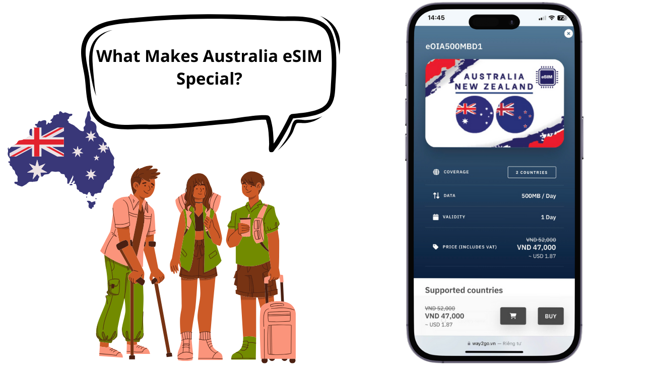 What Makes Australia eSIM Special?