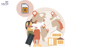 What is the cost of a SIM Card in Malaysia for Tourists?